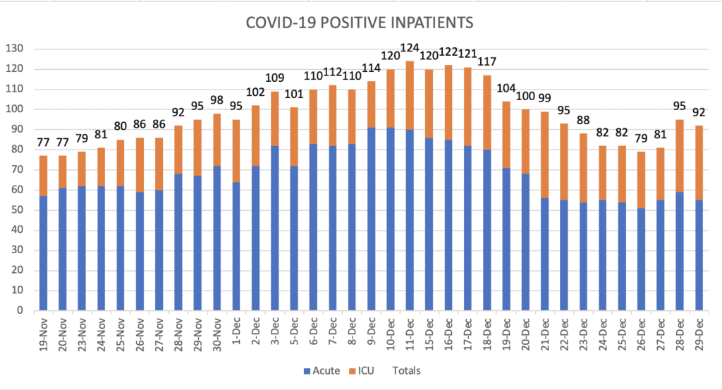 COVID-19 Positive Inpatient Count