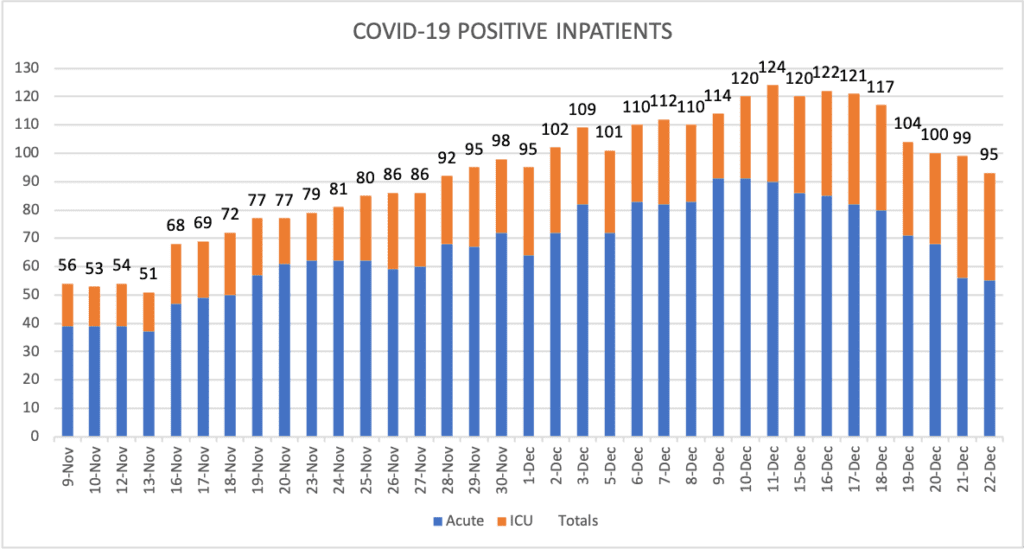 COVID-19 Positive Inpatient chart