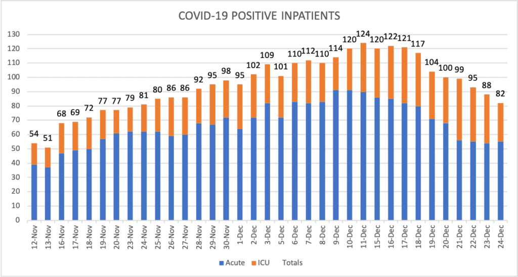 COVID-19 Inpatient Dec 24 2020
