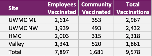 Dec 31 Vaccination Summary