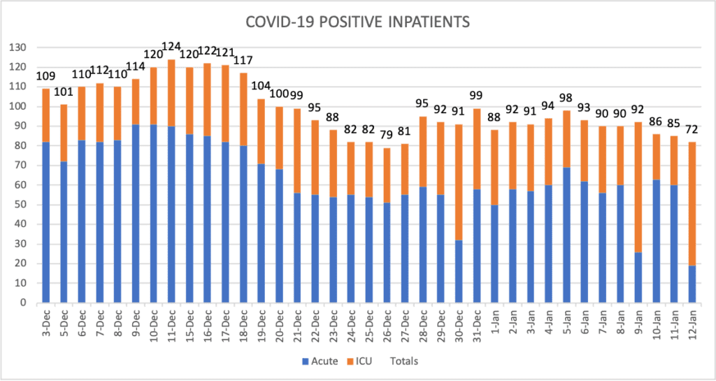 COVID-19 Positive Inpatients Jan 12 2021