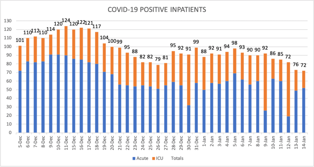 COVID-19 Positive Inpatients Jan 14 2021