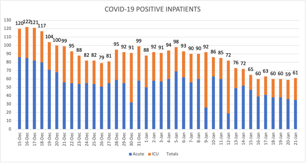 COVID-19 Positive Inpatients Jan 21 2021