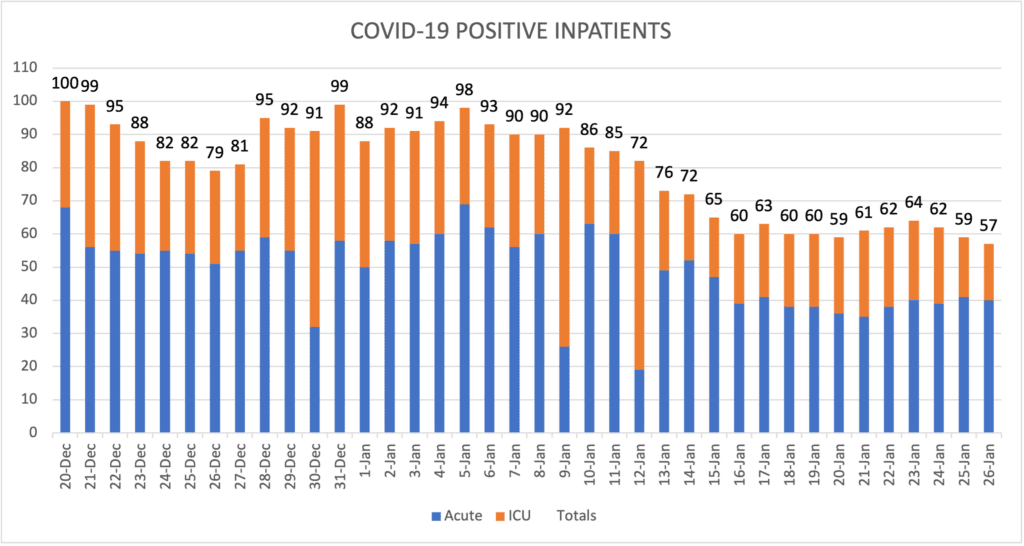 COVID-19 Positive Inpatients Jan 26 2021