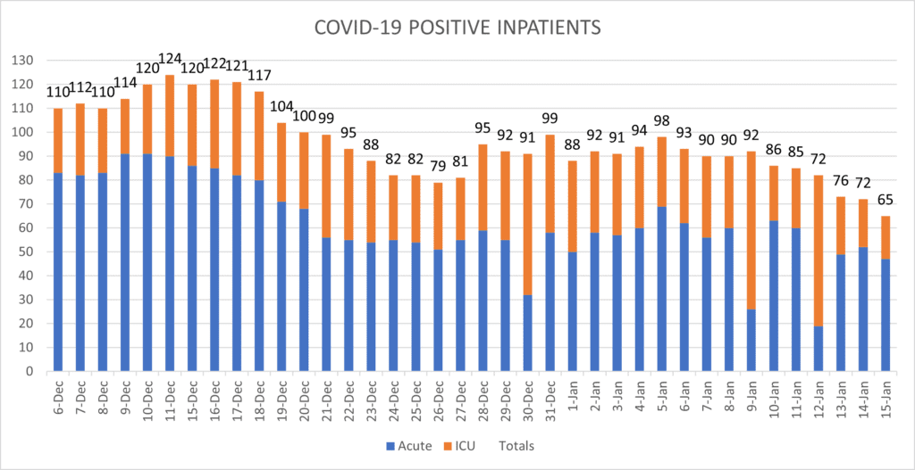 COVID-19 Positive Inpatients Jan. 15 2021 (1)