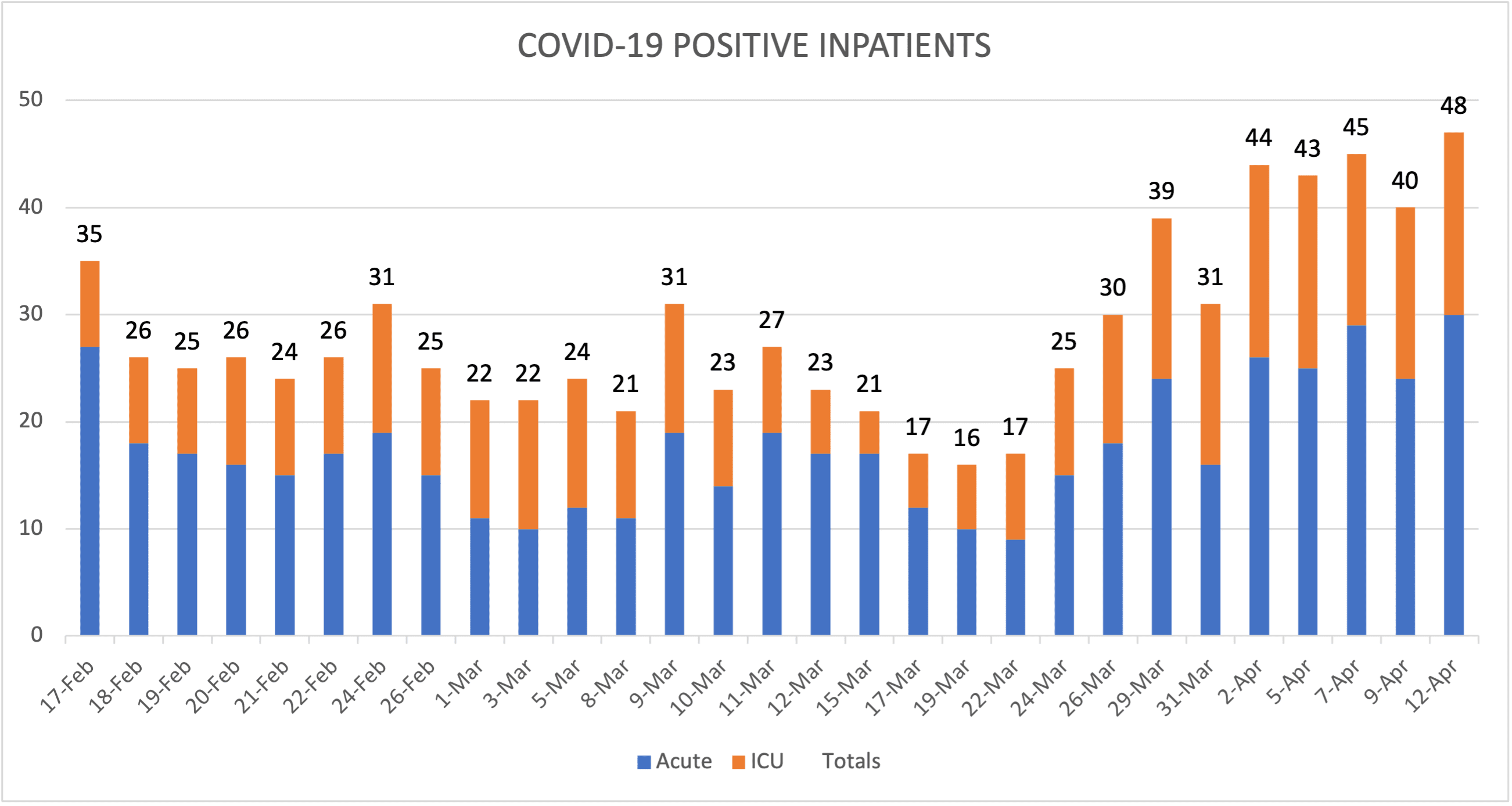 COVID-19 Positive Inpatients April 12 2021