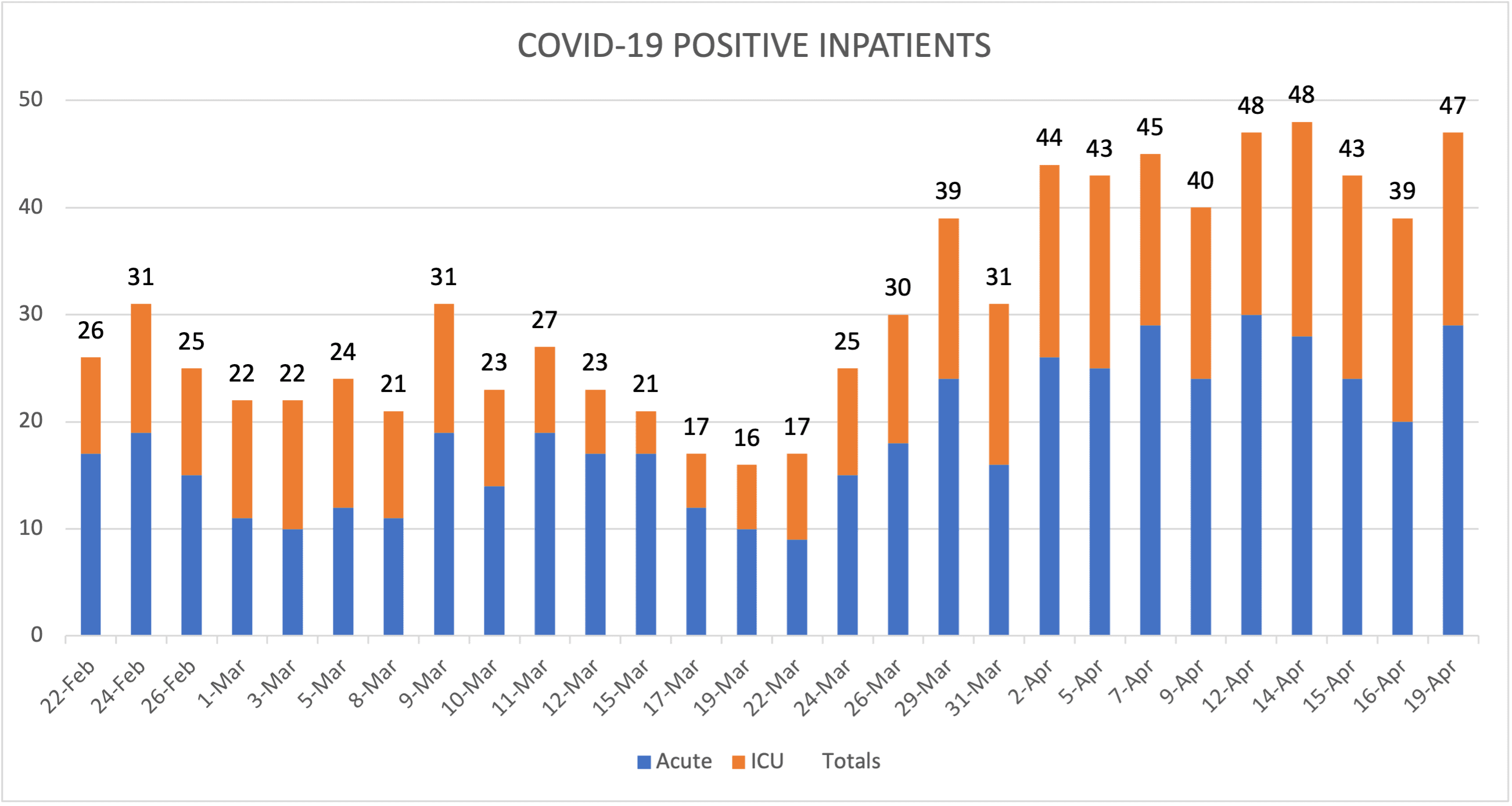 COVID-19 Positive Inpatients April 19 2021