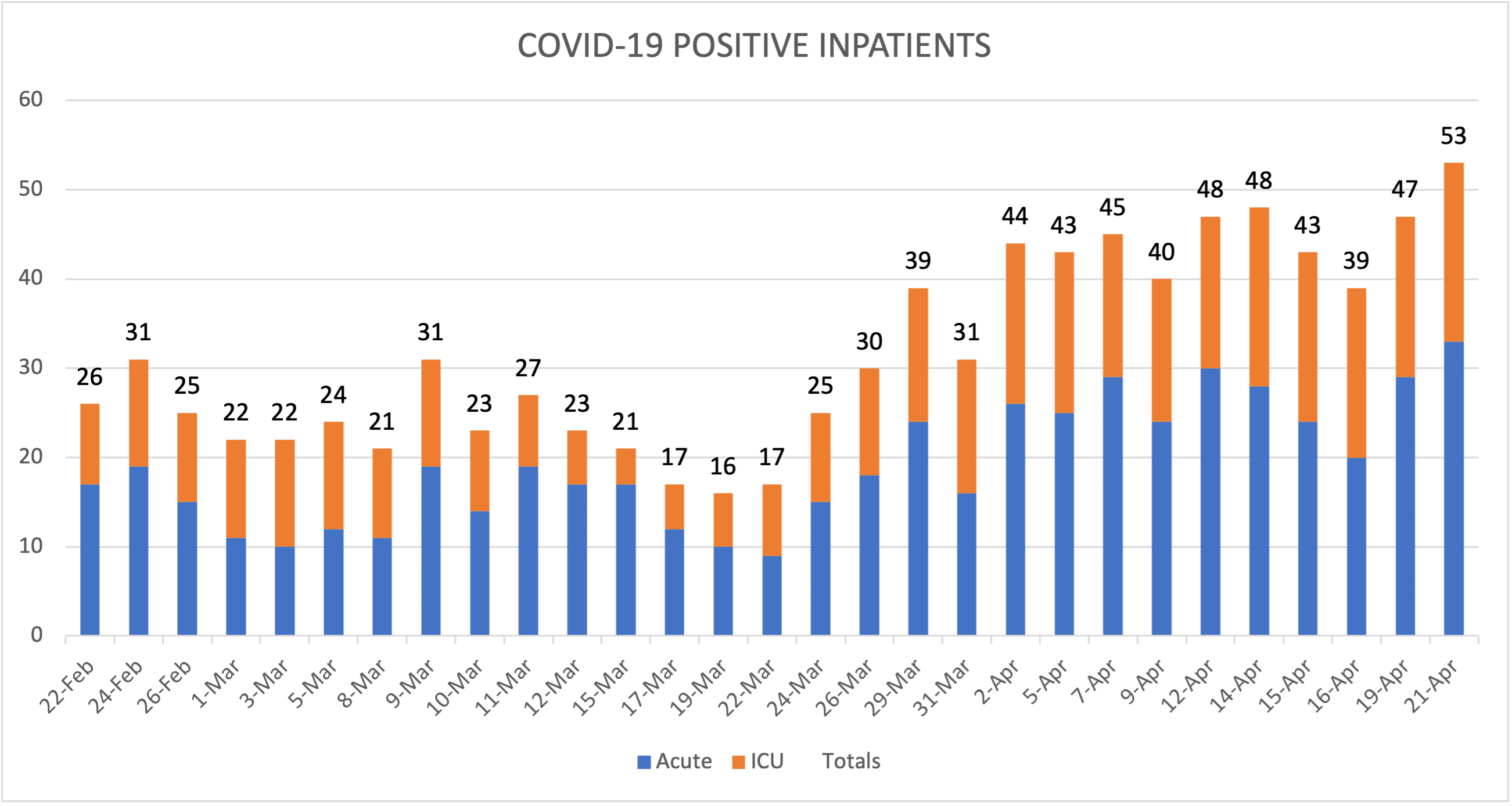 COVID-19 Positive Inpatients April 21 2021